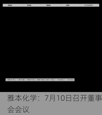 雅本化学：7月10日召开董事会会议