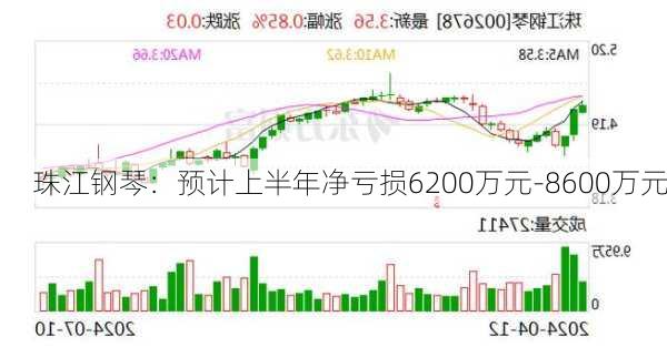 珠江钢琴：预计上半年净亏损6200万元-8600万元