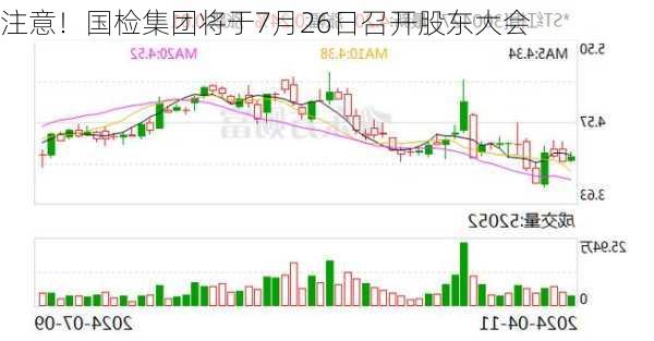 注意！国检集团将于7月26日召开股东大会