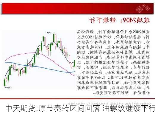 中天期货:原节奏转区间回落 油螺纹继续下行