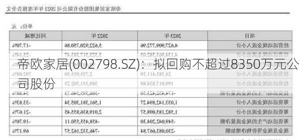 帝欧家居(002798.SZ)：拟回购不超过8350万元公司股份