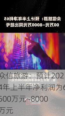 众信旅游：预计2024年上半年净利润为6500万元~8000万元