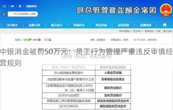 中银消金被罚50万元：员工行为管理严重违反审慎经营规则