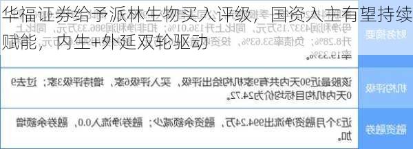 华福证券给予派林生物买入评级，国资入主有望持续赋能，内生+外延双轮驱动