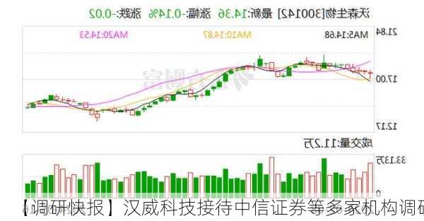 【调研快报】汉威科技接待中信证券等多家机构调研