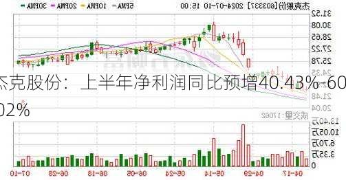 杰克股份：上半年净利润同比预增40.43%-60.02%