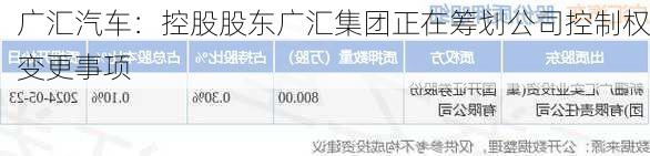 广汇汽车：控股股东广汇集团正在筹划公司控制权变更事项