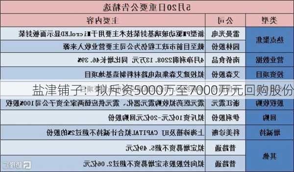 盐津铺子：拟斥资5000万至7000万元回购股份