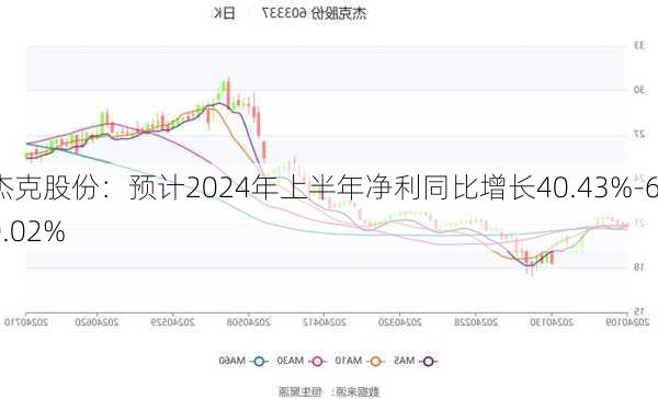 杰克股份：预计2024年上半年净利同比增长40.43%-60.02%