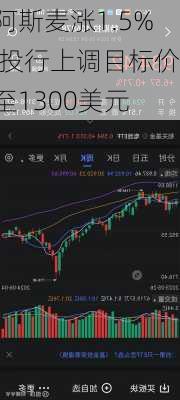 阿斯麦涨1.5% 投行上调目标价至1300美元