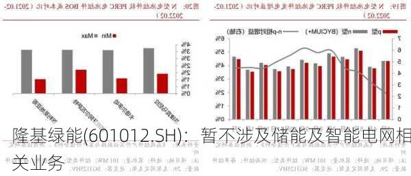 隆基绿能(601012.SH)：暂不涉及储能及智能电网相关业务