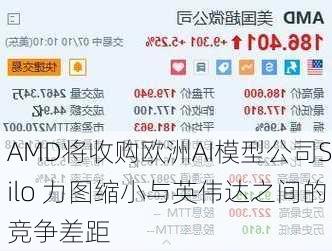 AMD将收购欧洲AI模型公司Silo 力图缩小与英伟达之间的竞争差距