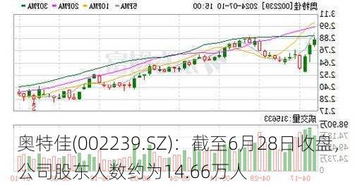 奥特佳(002239.SZ)：截至6月28日收盘，公司股东人数约为14.66万人