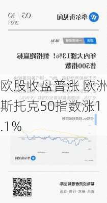 欧股收盘普涨 欧洲斯托克50指数涨1.1%