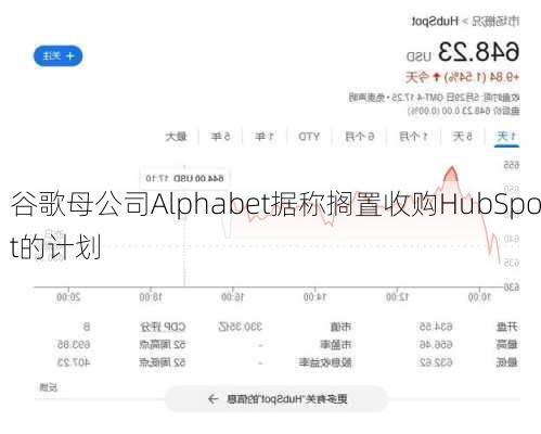 谷歌母公司Alphabet据称搁置收购HubSpot的计划