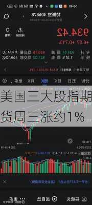 美国三大股指期货周三涨约1%