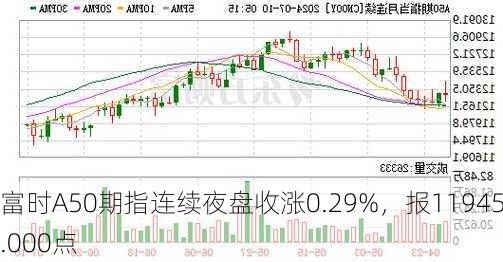 富时A50期指连续夜盘收涨0.29%，报11945.000点