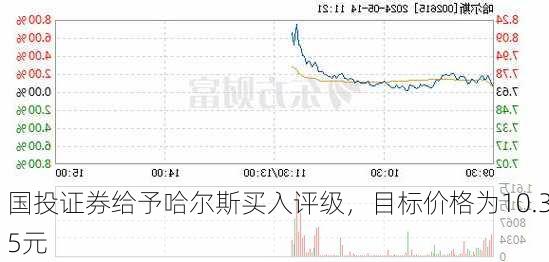 国投证券给予哈尔斯买入评级，目标价格为10.35元