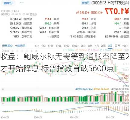 收盘：鲍威尔称无需等到通胀率降至2%才开始降息 标普指数首破5600点