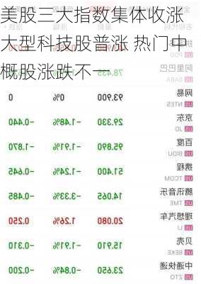 美股三大指数集体收涨 大型科技股普涨 热门中概股涨跌不一