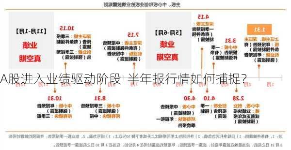 A股进入业绩驱动阶段  半年报行情如何捕捉？