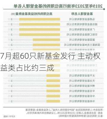 7月超60只新基金发行 主动权益类占比约三成