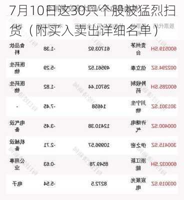 7月10日这30只个股被猛烈扫货（附买入卖出详细名单）