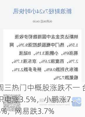 周三热门中概股涨跌不一 台积电涨3.5%，小鹏涨7.5%，网易跌3.7%