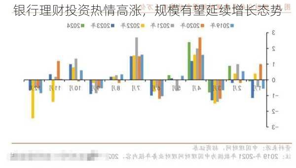 银行理财投资热情高涨，规模有望延续增长态势