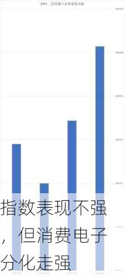 指数表现不强，但消费电子分化走强