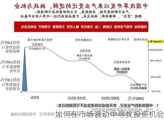 如何在市场波动中寻找投资机会