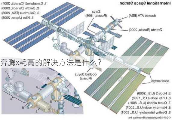 奔腾x耗高的解决方法是什么？