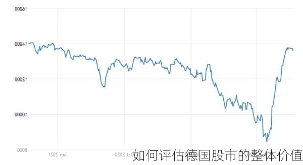 如何评估德国股市的整体价值