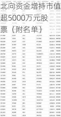 北向资金增持市值超5000万元股票（附名单）