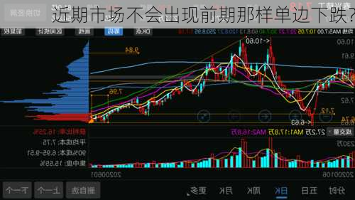 近期市场不会出现前期那样单边下跌？