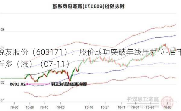 税友股份（603171）：股价成功突破年线压力位-后市看多（涨）（07-11）