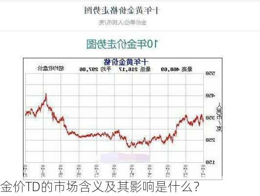 金价TD的市场含义及其影响是什么？