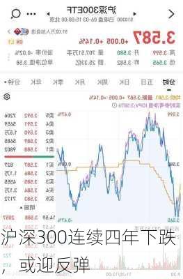 沪深300连续四年下跌，或迎反弹