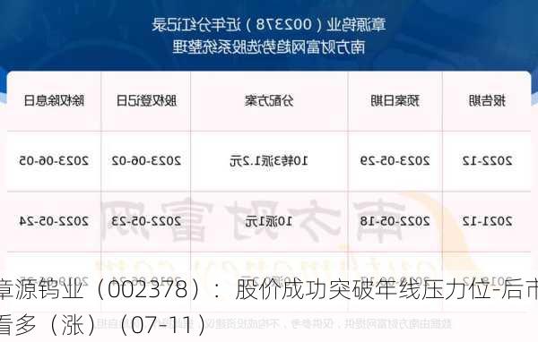 章源钨业（002378）：股价成功突破年线压力位-后市看多（涨）（07-11）