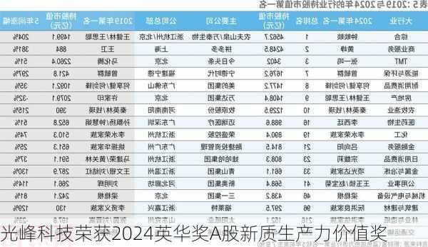 光峰科技荣获2024英华奖A股新质生产力价值奖