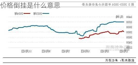 价格倒挂是什么意思