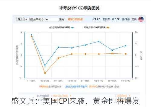 盛文兵：美国CPI来袭，黄金即将爆发