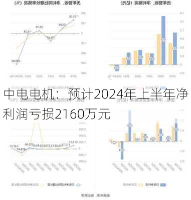 中电电机：预计2024年上半年净利润亏损2160万元