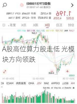 A股高位算力股走低 光模块方向领跌