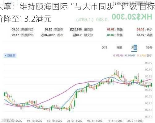 大摩：维持颐海国际“与大市同步”评级 目标价降至13.2港元