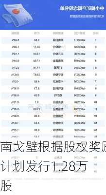 南戈壁根据股权奖励计划发行1.28万股