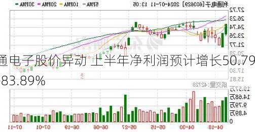 利通电子股价异动 上半年净利润预计增长50.79%―83.89%