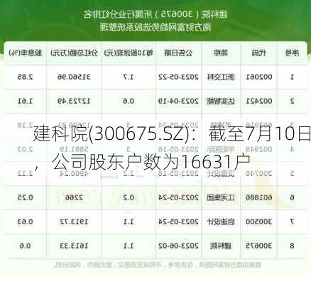 建科院(300675.SZ)：截至7月10日，公司股东户数为16631户