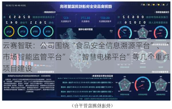 云赛智联：公司围绕“食品安全信息溯源平台”、“市场智能监管平台”、“智慧电梯平台”等几个重点项目建设