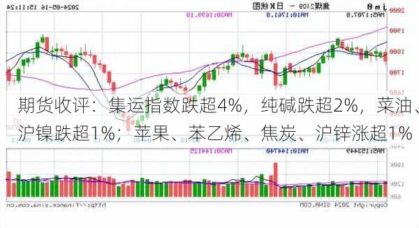 期货收评：集运指数跌超4%，纯碱跌超2%，菜油、沪镍跌超1%；苹果、苯乙烯、焦炭、沪锌涨超1%